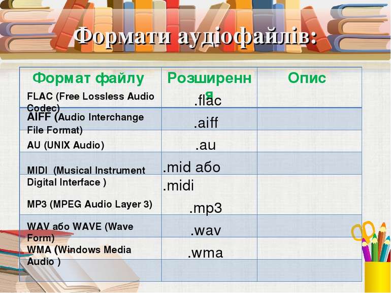 Формати аудіофайлів: FLAC (Free Lossless Audio Codec) .flac AIFF (Audio Inter...