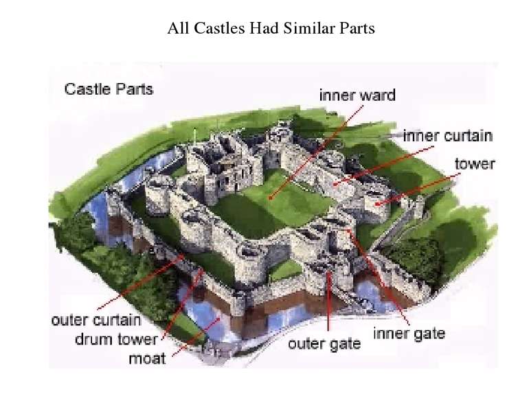 All Castles Had Similar Parts