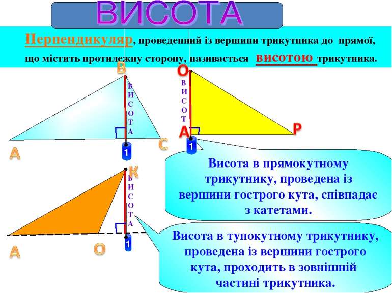 Перпендикуляр, проведенний із вершини трикутника до прямої, що містить протил...