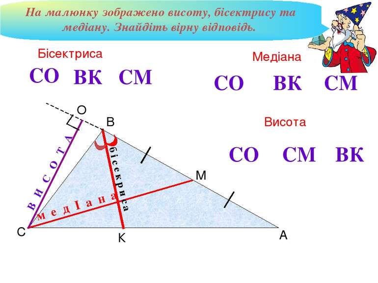 О А В С К М Медіана Висота Бісектриса СО СО СО СМ СМ СМ ВК ВК ВК м е д І а н ...