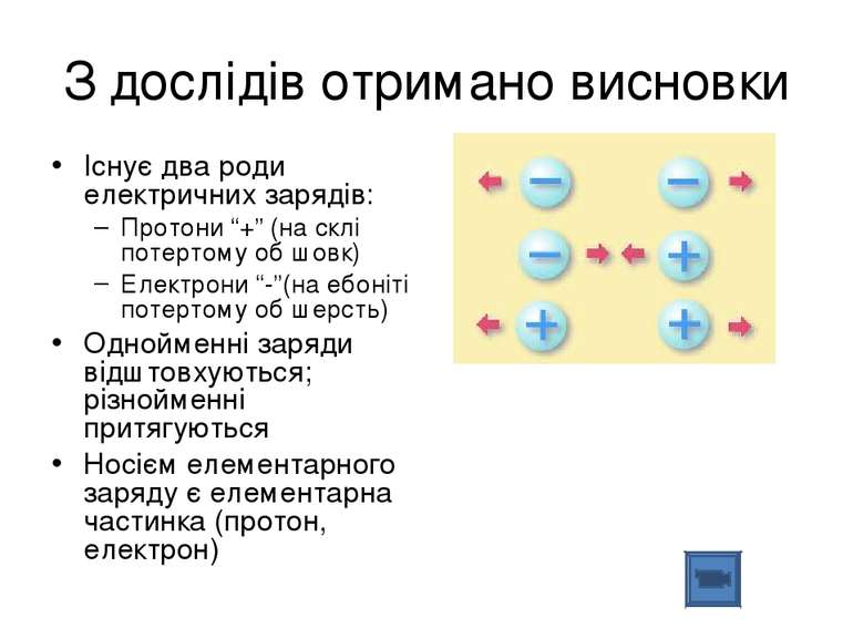 З дослідів отримано висновки Існує два роди електричних зарядів: Протони “+” ...