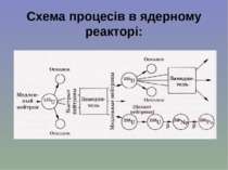 Схема процесів в ядерному реакторі: