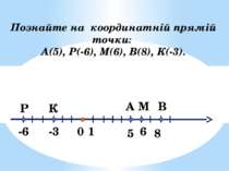 0 5 1 А -3 -6 6 В М К Р 8 Познайте на координатній прямій точки: А(5), Р(-6),...
