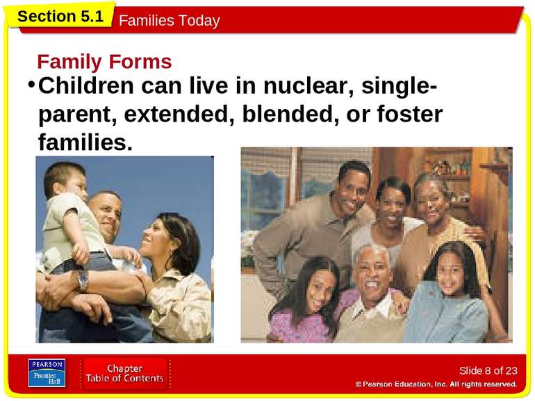Slide * of 23 Family Forms Children can live in nuclear, single-parent, exten...