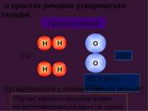 Вихідні речовини O O Н Н O2 + 2H2 = 2H2O Н Н H2 O2 H2O Продукти реакції із пр...