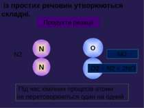 N N O O Вихідні речовини Продукти реакції N2 O2 NO O2 + N2 = 2NO із простих р...