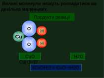 Вихідні речовини Продукти реакції (CuOH)2 = CuO +H2O O Н O Н Cu Cu(OH)2 CuO H...