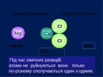 Cl Cu Cl сіль CuCl2 Mg сіль MgCl2 Продукти реакції Вихідні речовини цинк магн...