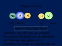 Cl Н Na + NaOH HCl NaCl H2O Вихідні речовини Продукти реакції NaOH + HCl =NaC...