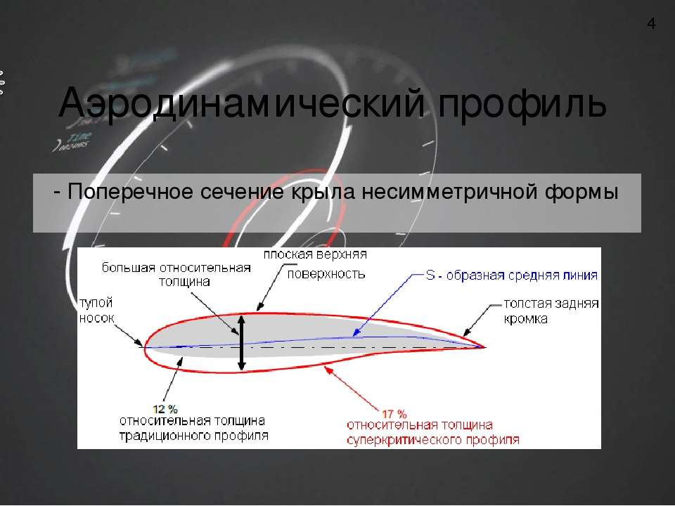 Подъемная сила крыла