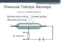 Лічильник Ґейґера- Мюллера Детектор у іонізаційних дозиметрах