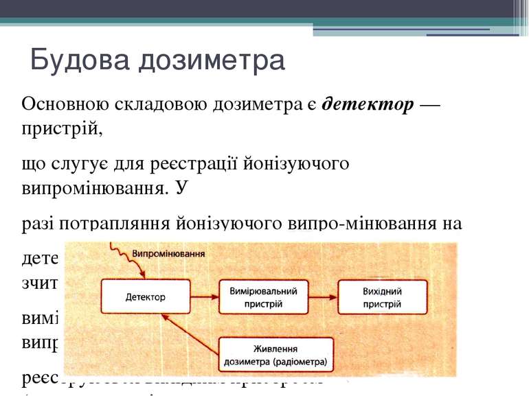 Будова дозиметра Основною складовою дозиметра є детектор — пристрій, що слугу...