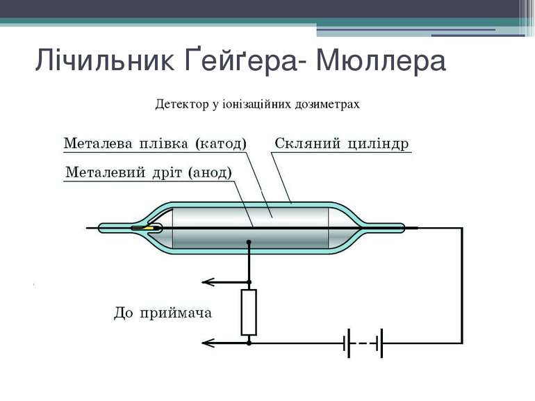 Лічильник Ґейґера- Мюллера Детектор у іонізаційних дозиметрах