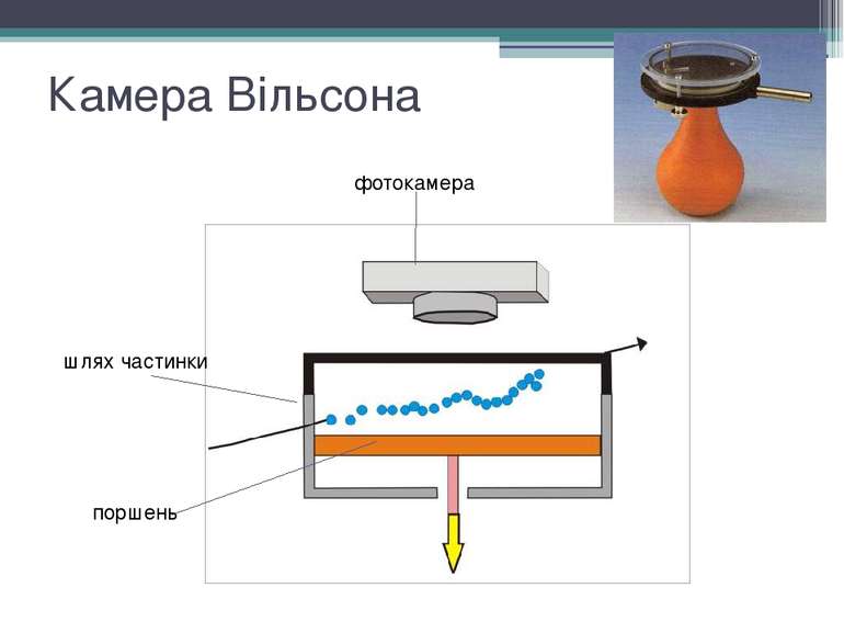 Камера Вільсона фотокамера поршень шлях частинки