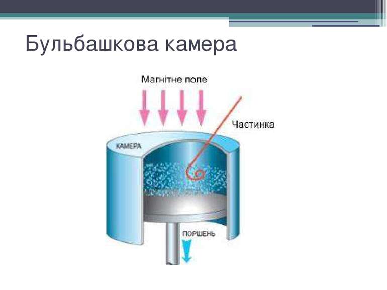 Бульбашкова камера