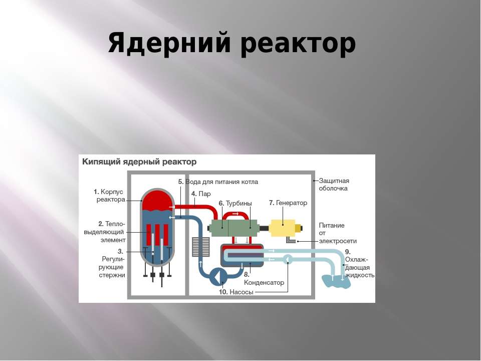 Что такое ядерный реактор физика 9. Ядерный реактор физика. Принцип работы ядерного реактора. Макет атомного реактора. Атомный реактор схема.