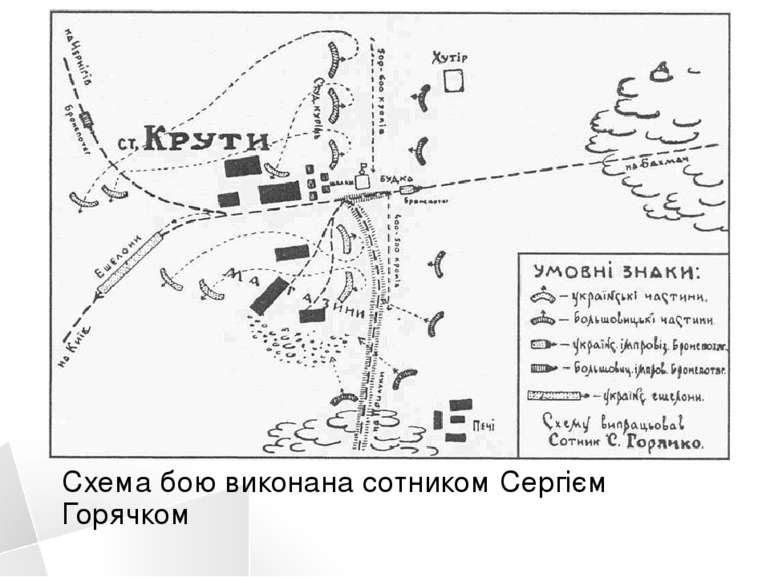 Схема бою виконана сотником Сергієм Горячком