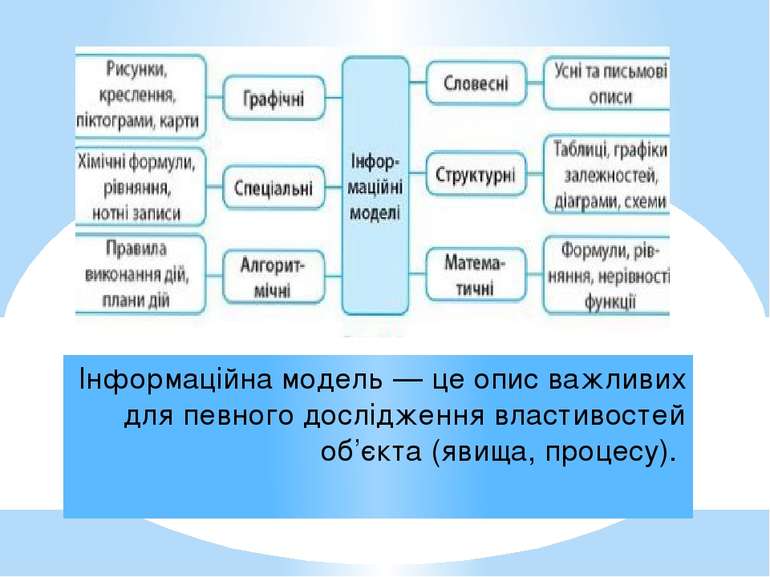 Інформаційна модель — це опис важливих для певного дослідження властивостей о...