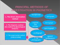 PRINCIPAL METHODS OF INVESTIGATION IN PHONETICS 1. The direct observation met...