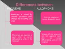 Differences between PHONEME ALLOPHONE Replacing a sound by another phoneme do...
