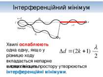 Інтерференційний мінімум Хвилі ослаблюють одна одну, якщо у різницю ходу вкла...