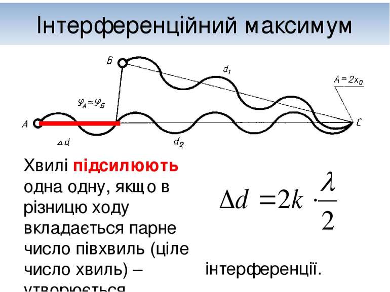 Інтерференційний максимум Хвилі підсилюють одна одну, якщо в різницю ходу вкл...