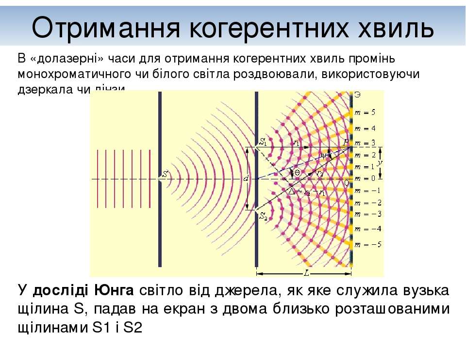 Ширина интерференционной полосы в опыте юнга. Схема Юнга интерференция. Явление когерентного сложения волн. Схема Юнга для наблюдения света от двух когерентных источников. Длительность когерентного сигнала.