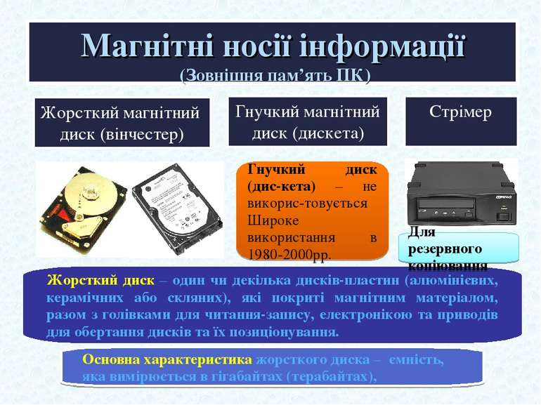 Магнітні носії інформації (Зовнішня пам’ять ПК) Жорсткий магнітний диск (вінч...