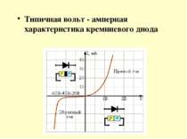 Типичная вольт - амперная характеристика кремниевого диода