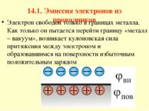 14.1. Эмиссия электронов из проводников Электрон свободен только в границах м...