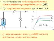 На рисунке показаны схема вакуумного диода и вольт-амперные характеристики (В...