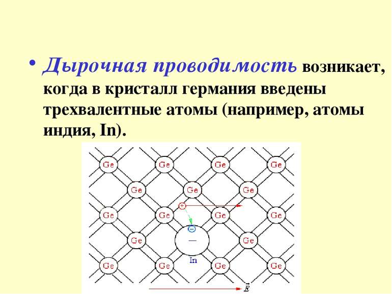 Дырочная проводимость возникает, когда в кристалл германия введены трехвалент...