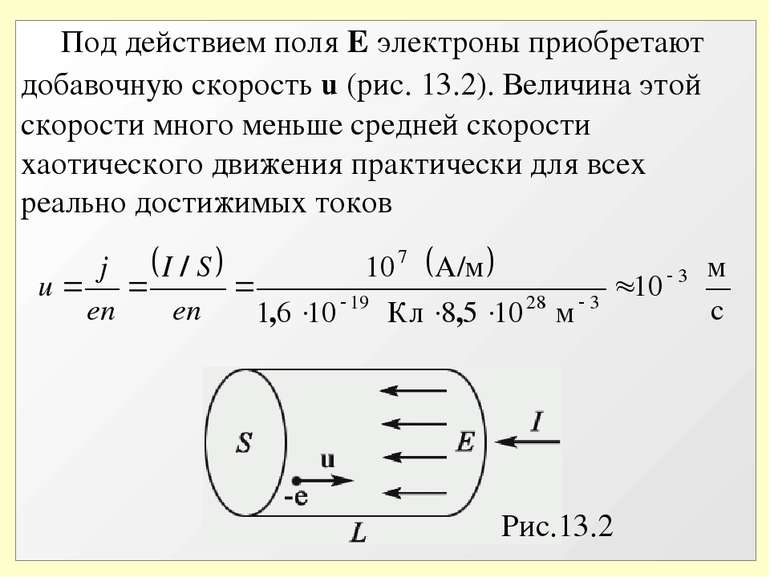 Рис.13.2 Под действием поля Е электроны приобретают добавочную скорость u (ри...