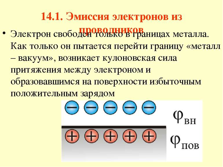 14.1. Эмиссия электронов из проводников Электрон свободен только в границах м...