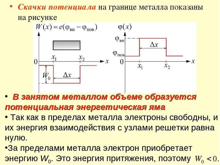 Скачки потенциала на границе металла показаны на рисунке В занятом металлом о...