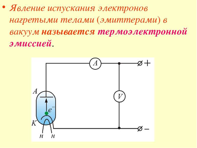 Явление испускания электронов нагретыми телами (эмиттерами) в вакуум называет...