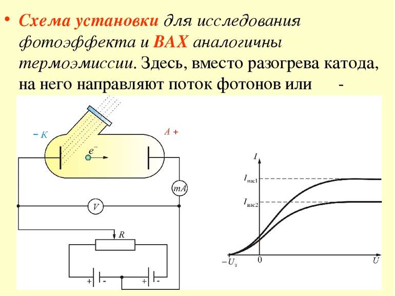 Схема установки для исследования фотоэффекта и ВАХ аналогичны термоэмиссии. З...