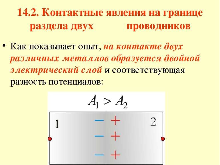 14.2. Контактные явления на границе раздела двух проводников Как показывает о...