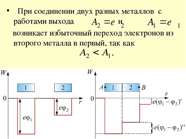 При соединении двух разных металлов с работами выхода и возникает избыточный ...