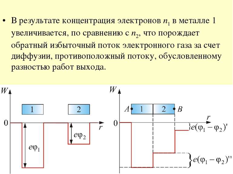 В результате концентрация электронов n1 в металле 1 увеличивается, по сравнен...