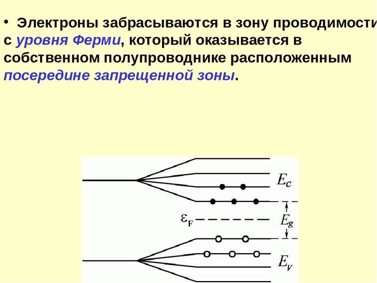 Электроны забрасываются в зону проводимости с уровня Ферми, который оказывает...