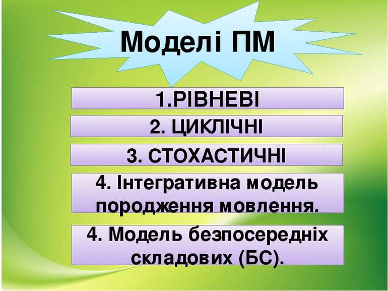 Породження мовлення як процес. Моделі, етапи і рівні породження мовлення. Мод...