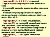 Нервюри №1, 3, 6, 8, 9, 11, 14 - силові. Перша бортова нервюра - стінка палив...