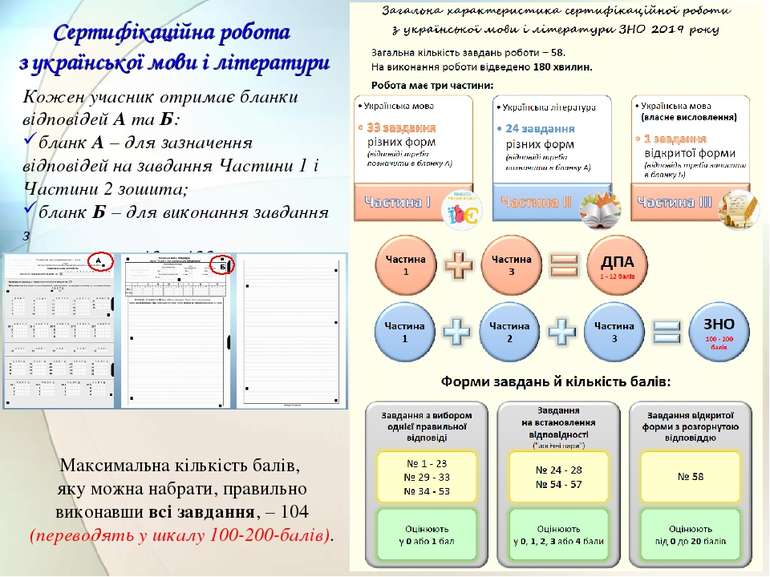 Сертифікаційна робота з української мови і літератури Кожен учасник отримає б...