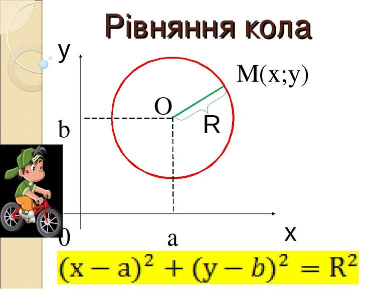 Рівняння кола y R