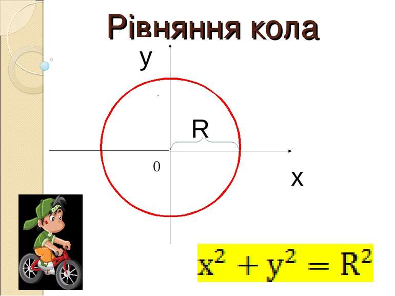 Рівняння кола