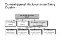 Основні функції Національного Банку України