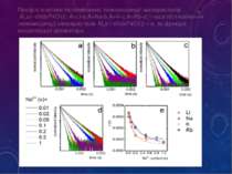 Профілі кінетики післясвічення люмінесценції нанокристалів АLa1-xNdxP4O12; A=...