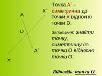 Х Х` А О А` Точка А` – симетрична до точки А відносно точки О. Запитання: зна...
