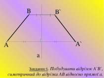 A B B` A` a Завдання 6. Побудувати відрізок A`B`, симетричний до відрізка АВ ...